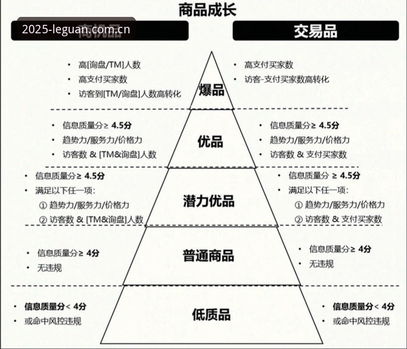 乐冠体育平台2025实用技巧：从界面优化到数据整合的必备知识